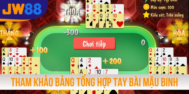 Tham khảo bảng tổng hợp tay bài Mậu Binh trực tuyến